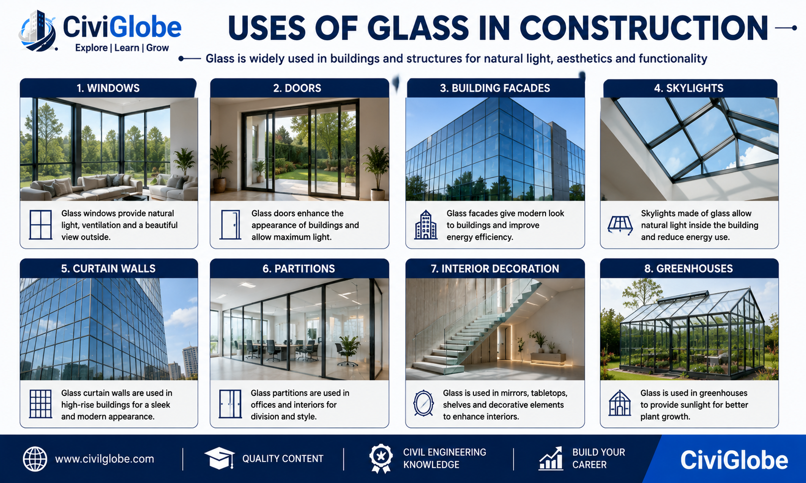 Uses of Glass in Civil Engineering - Windows, Doors, Facades, Skylights, Curtain Walls, Partitions and Interior Decoration | CiviGlobe