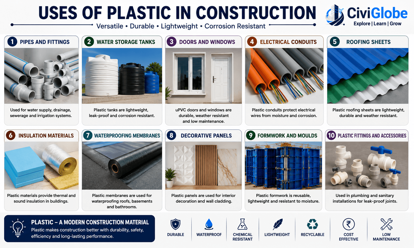Uses of Plastic in Civil Engineering - Pipes, Water Tanks, Doors, Windows, Electrical Conduits, Roofing Sheets, Insulation and Waterproofing | CiviGlobe