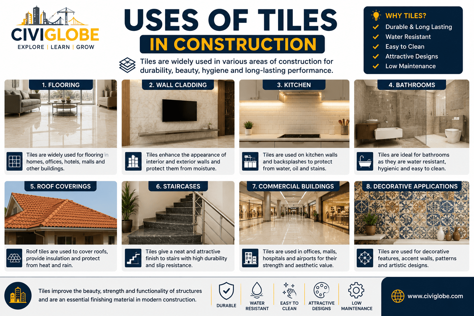 Uses of Tiles in Civil Engineering - Flooring, Wall Cladding, Kitchens, Bathrooms, Roof Coverings, Staircases, Commercial Buildings and Decorative Applications | CiviGlobe